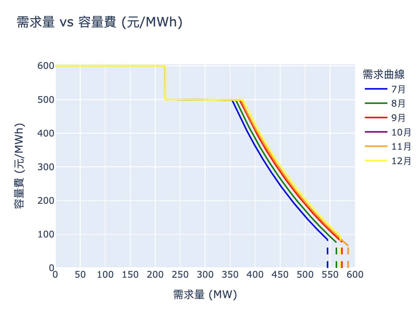 POXA 2024 12/02 每週動態