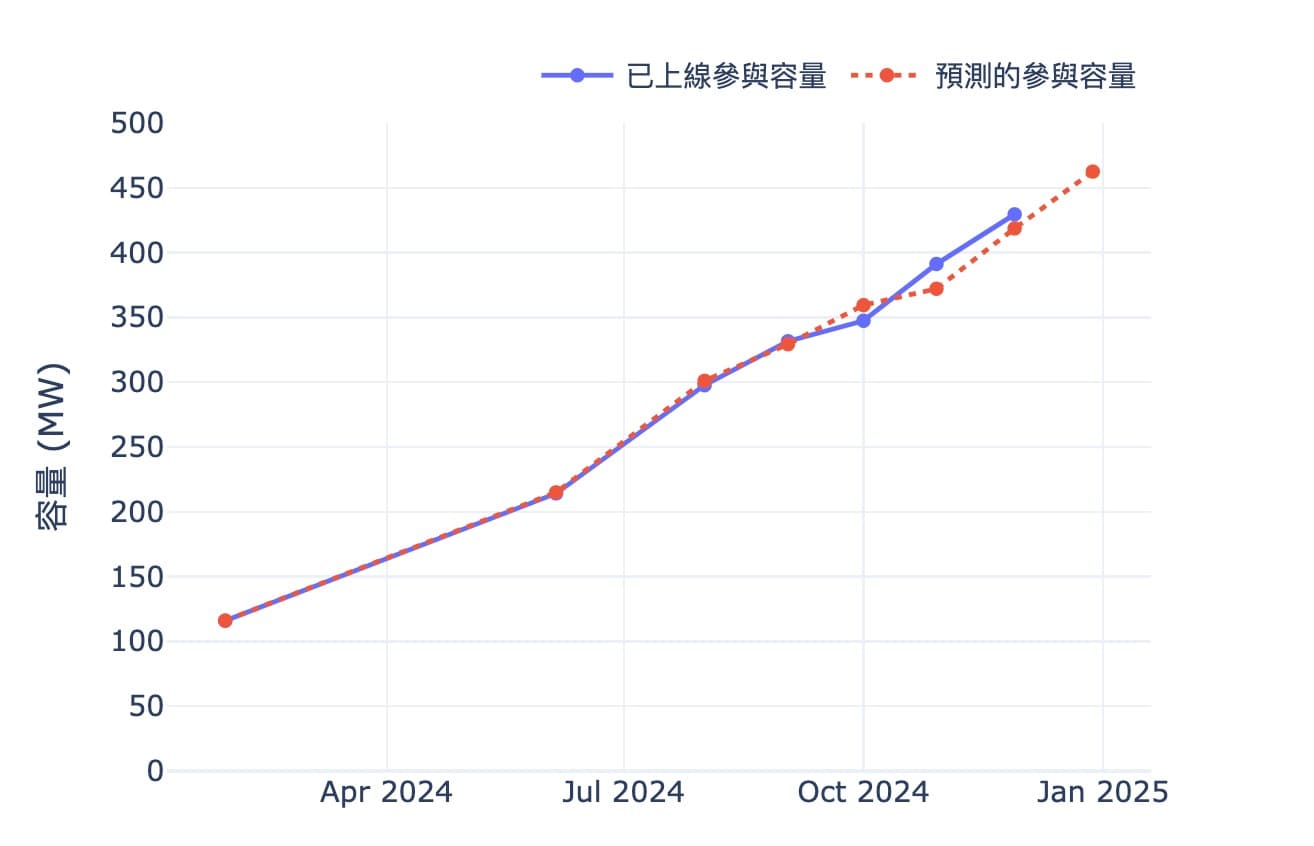 POXA 2024 12/09 每週動態