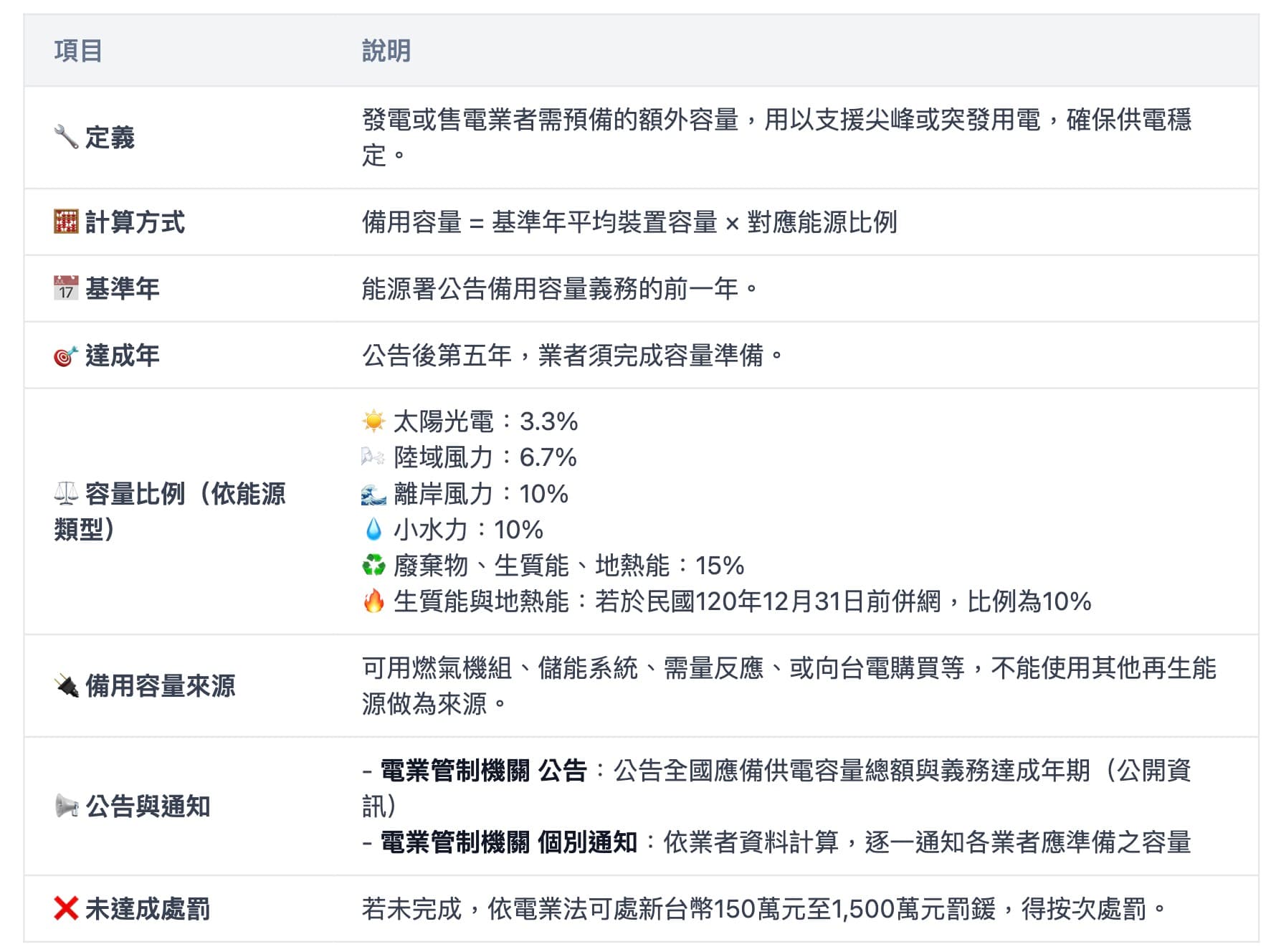 2025/04/14 備用供電容量規範解析