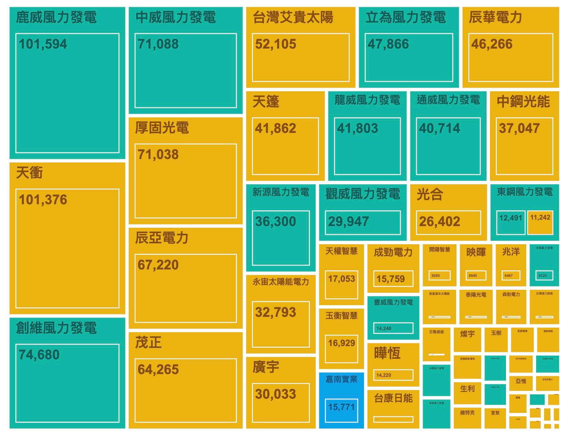 2025/10/20 發電業綠電交易排行榜