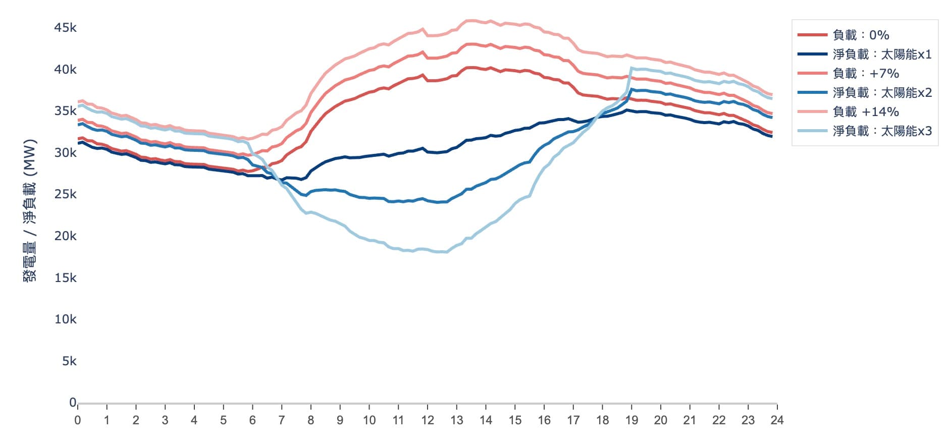 2025/11/17 113年度全國電力資源供需報告