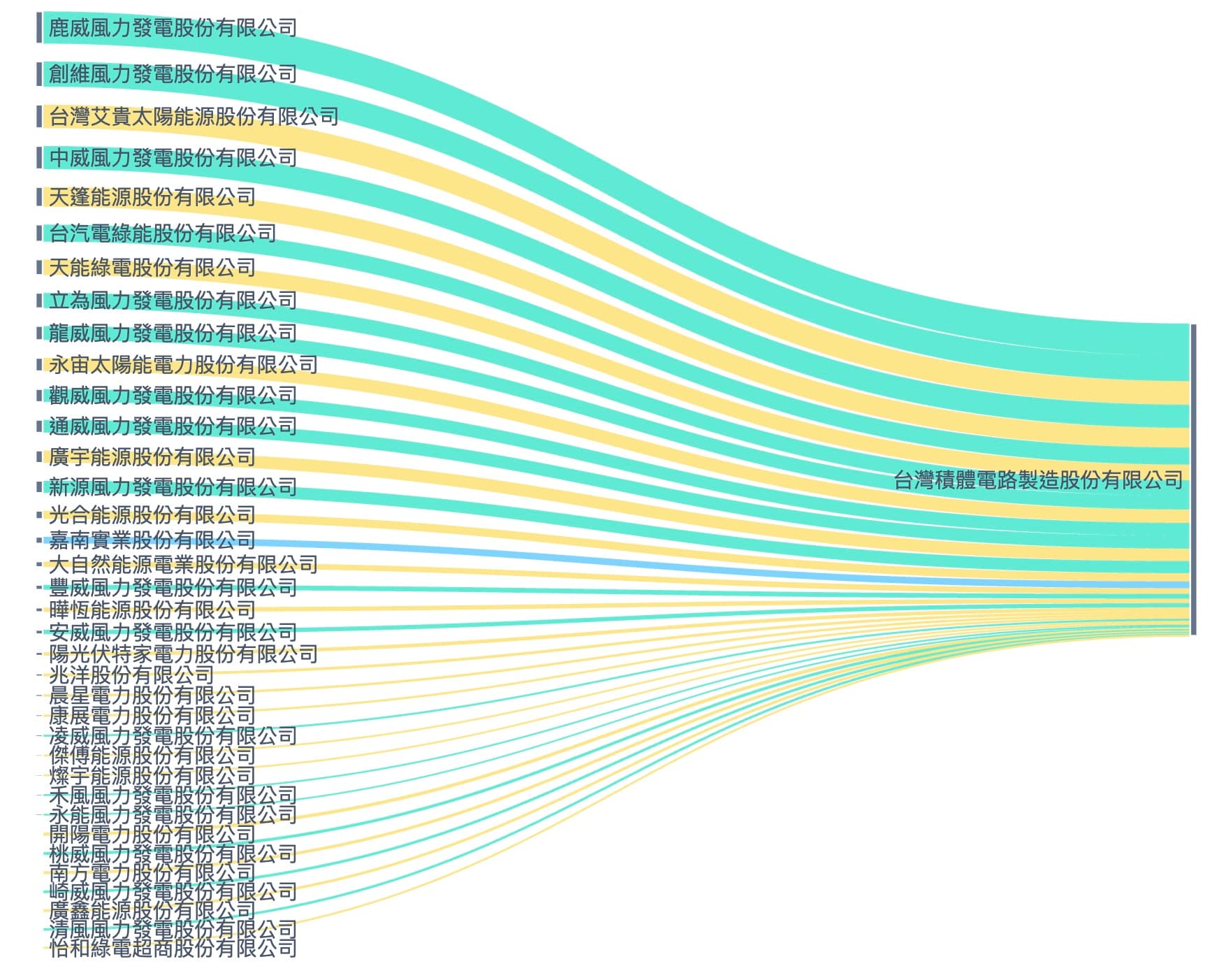 2025/12/22 直轉供憑證買家分析（二）