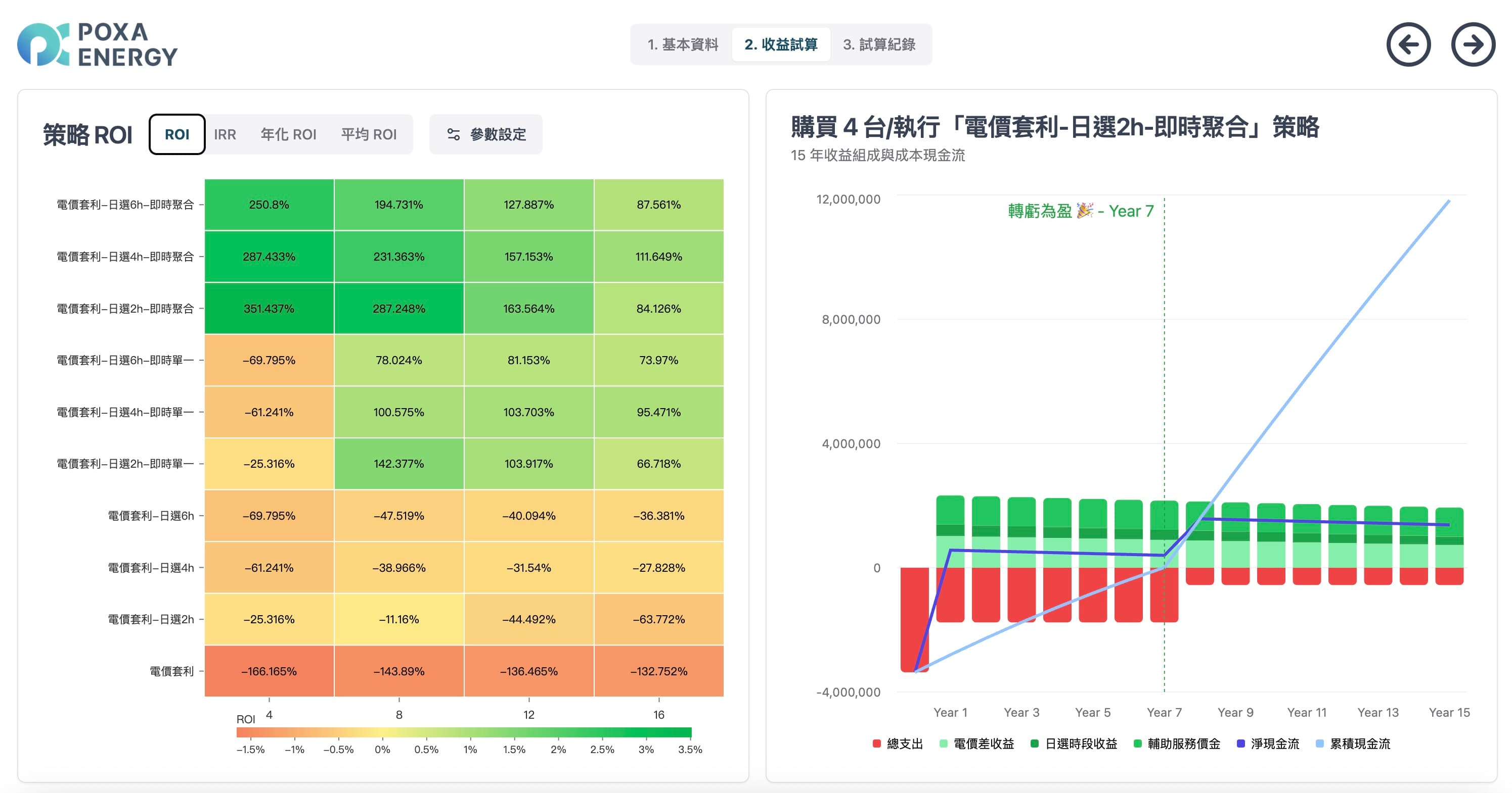表後儲能收益試算：台數 X 方案組合熱力圖分析
