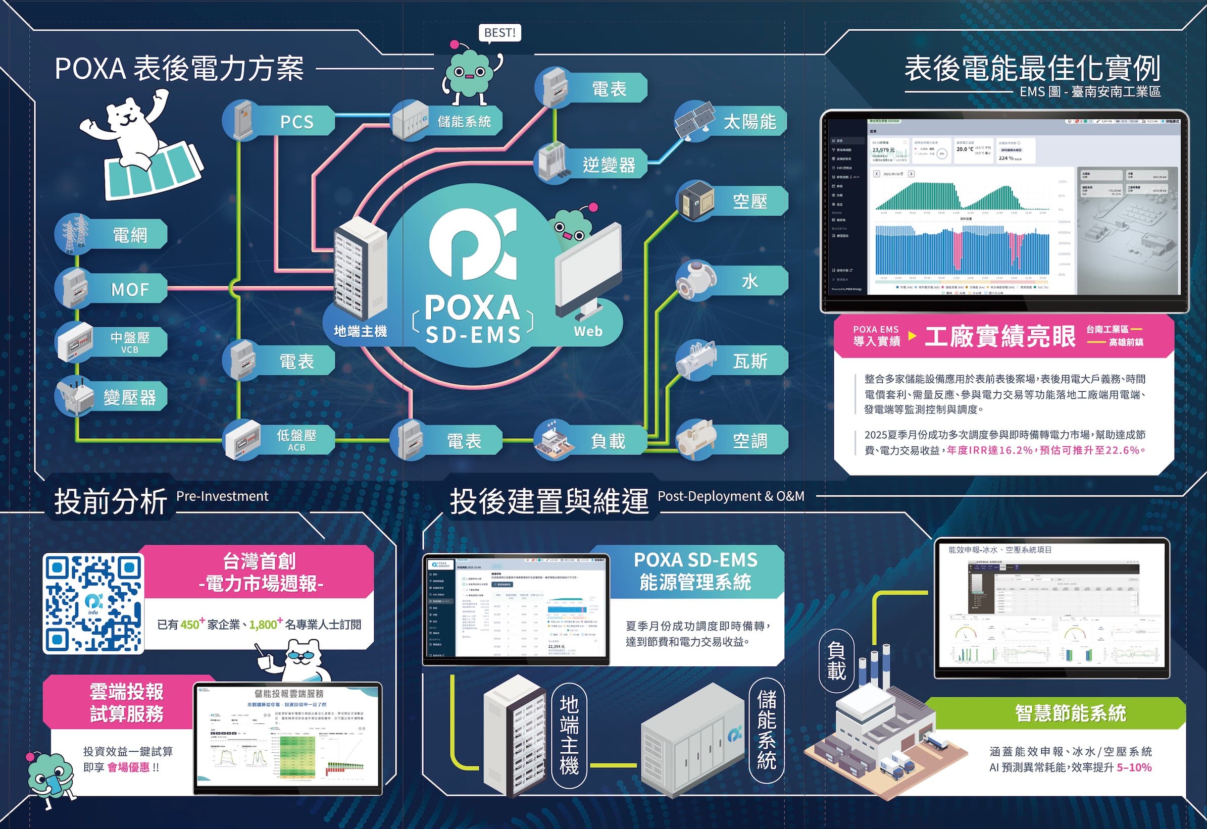 POXA表後電力方案（DM）