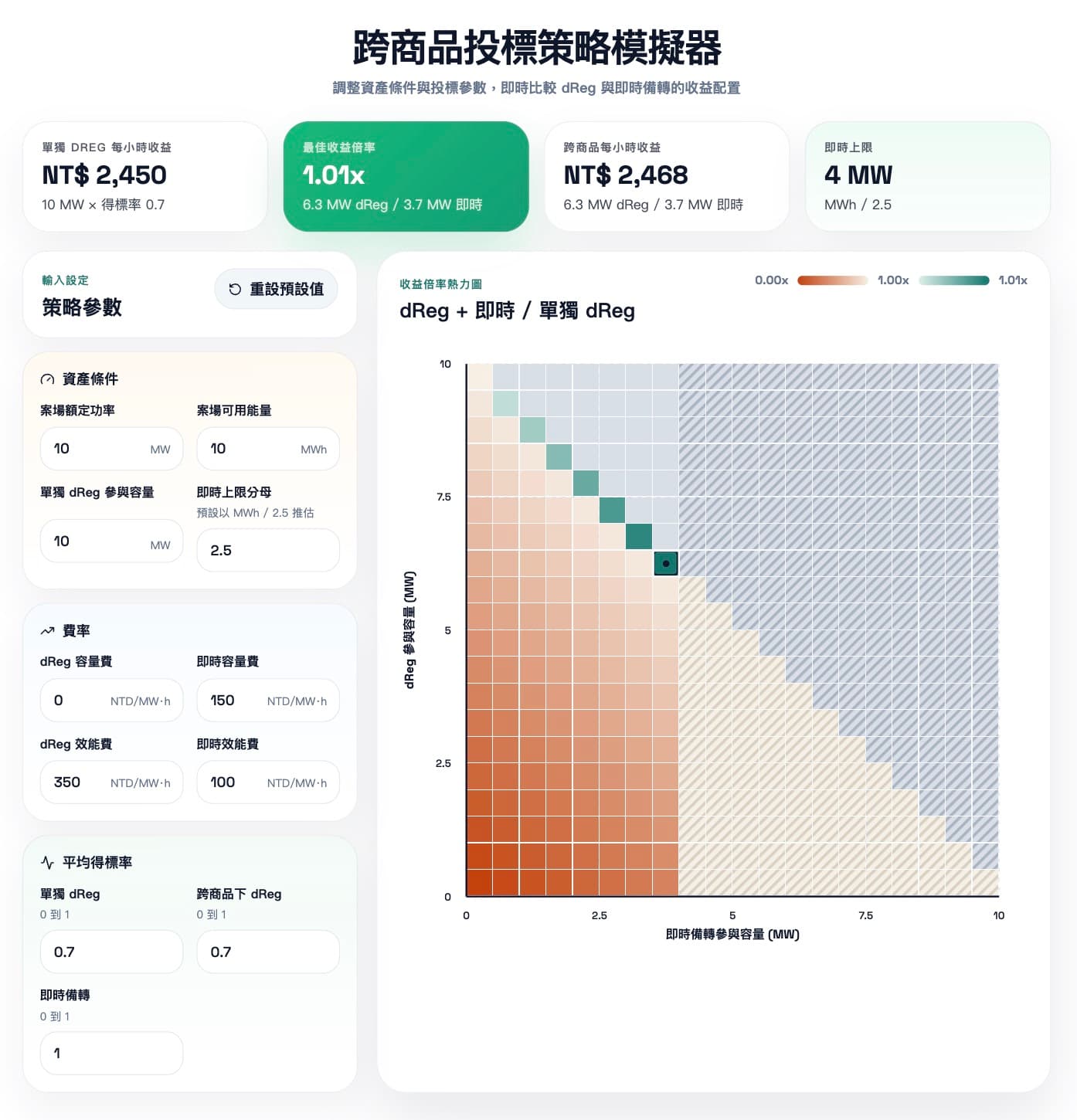 dReg VS dReg +即時備轉的價格差異試算小工具