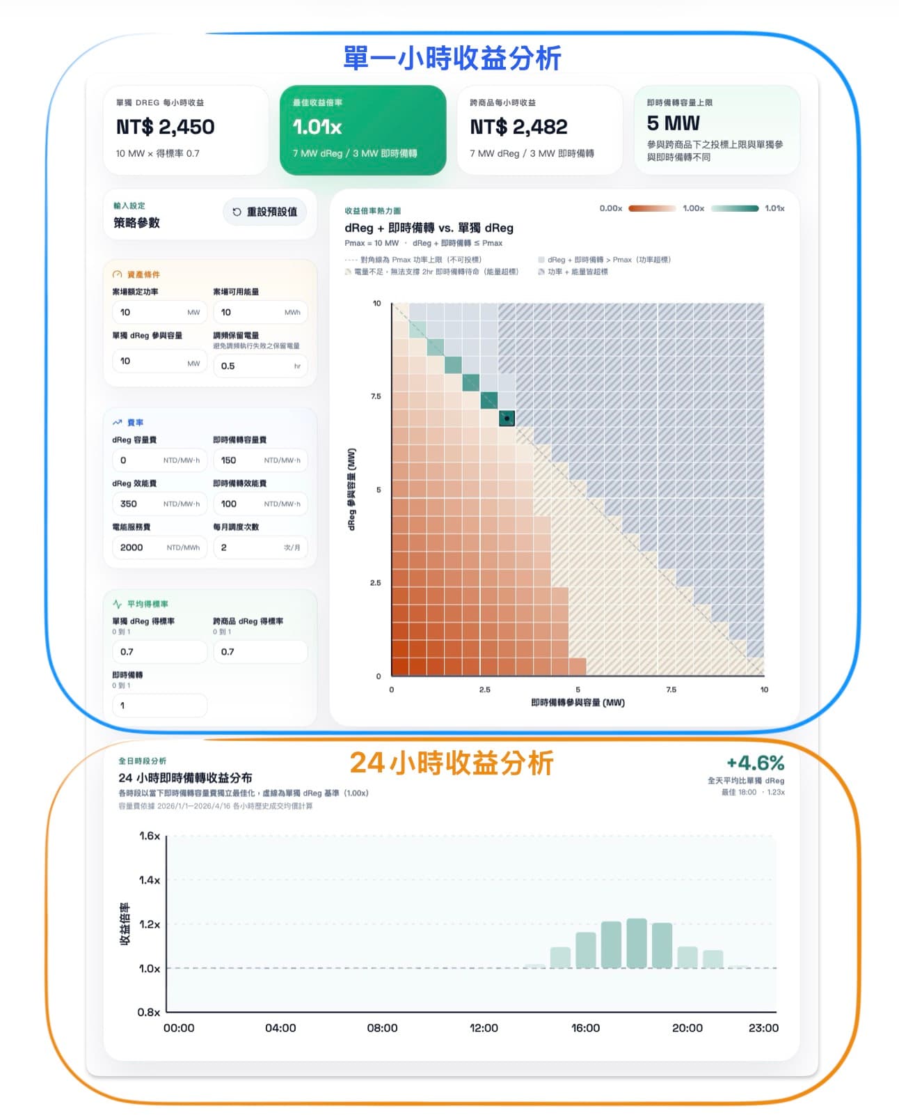 dReg VS dReg +即時備轉的價格差異試算小工具