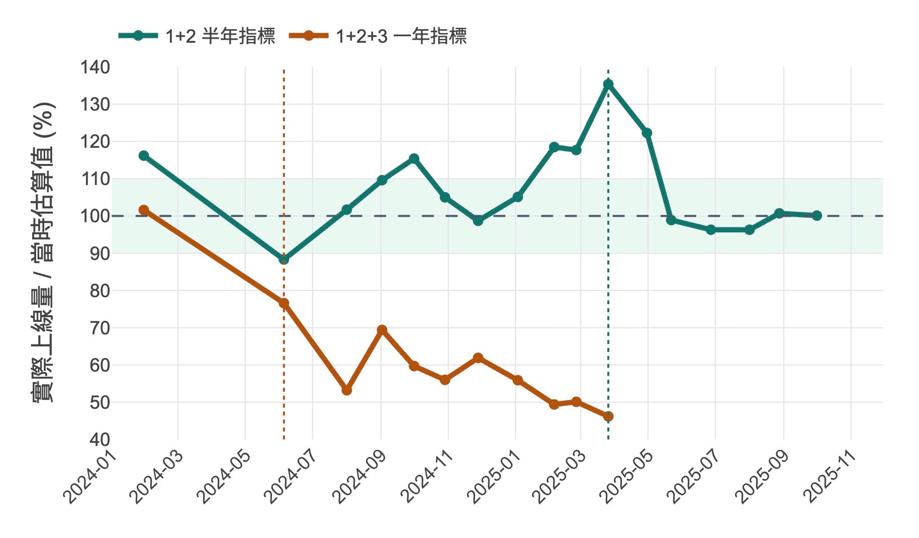 2026/04/06 2026年3月儲能及E-dReg組成