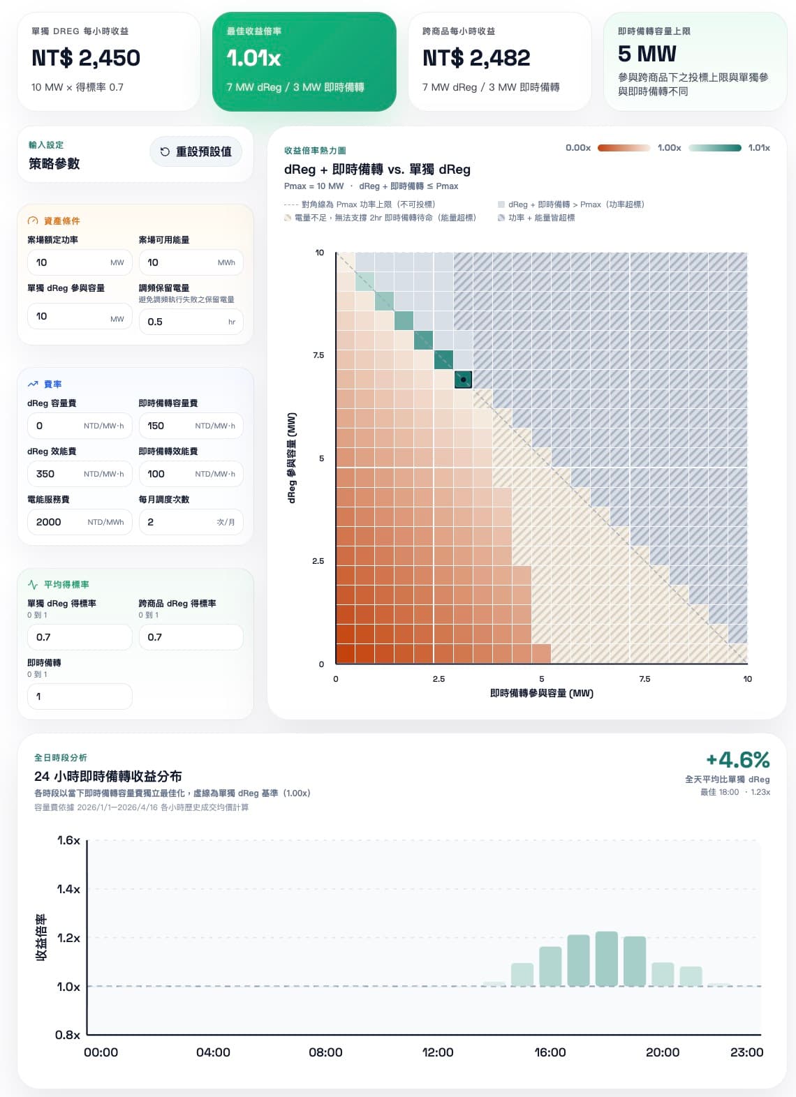 2026/04/20 跨商品投標策略模擬器