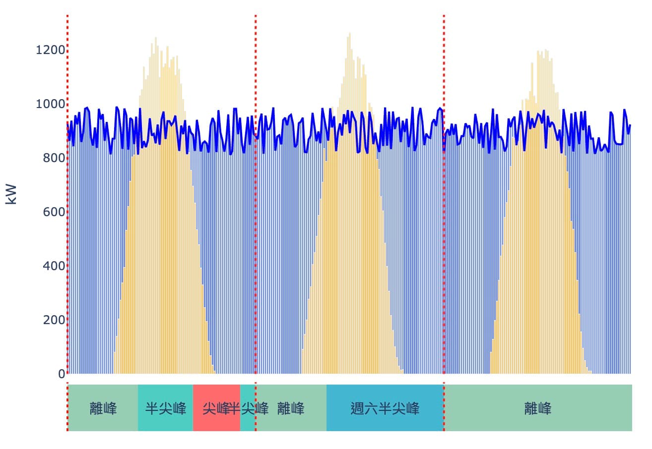 2025/08/25 綠電轉供（一）一般轉供規則