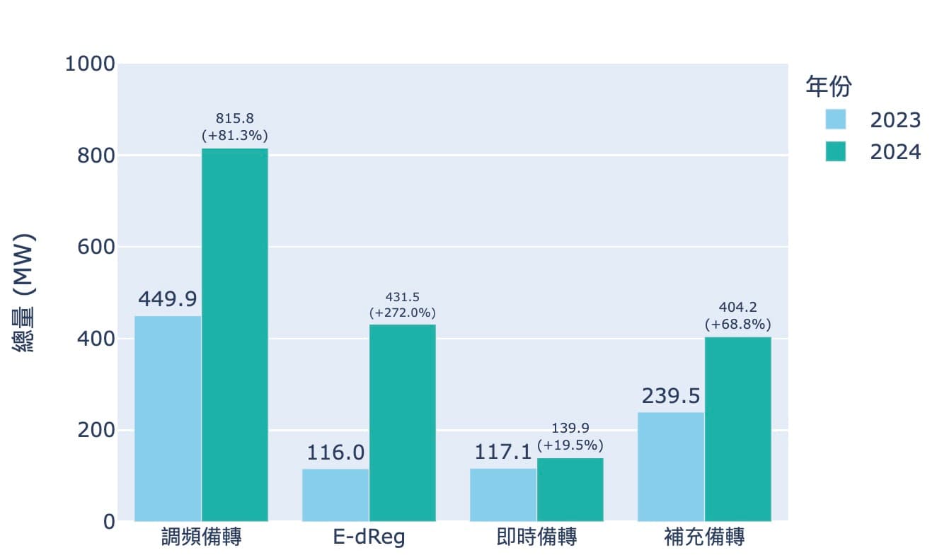 2024 12/30 電力交易市場回顧與展望