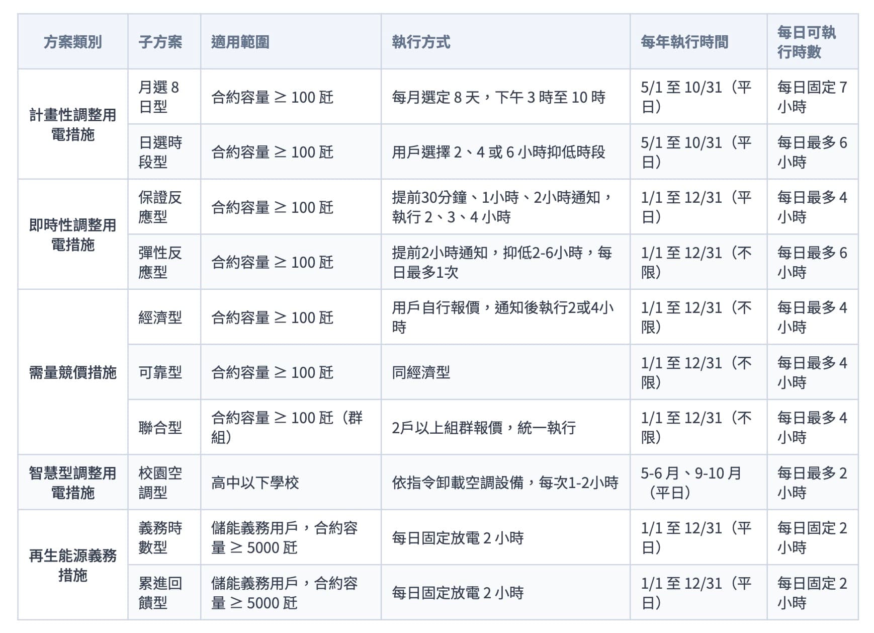 2024 12/16-用電大戶(六):深度節能