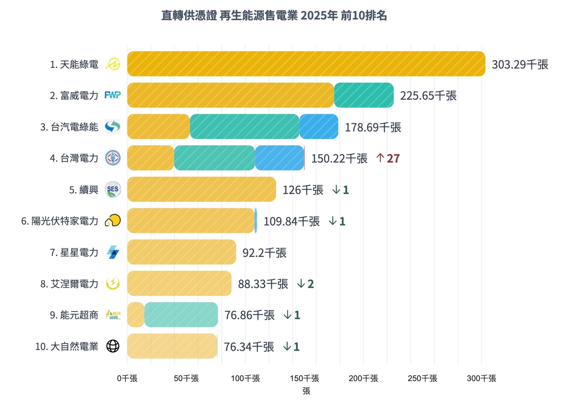 2026/03/02 2026年2月儲能及E-dReg組成