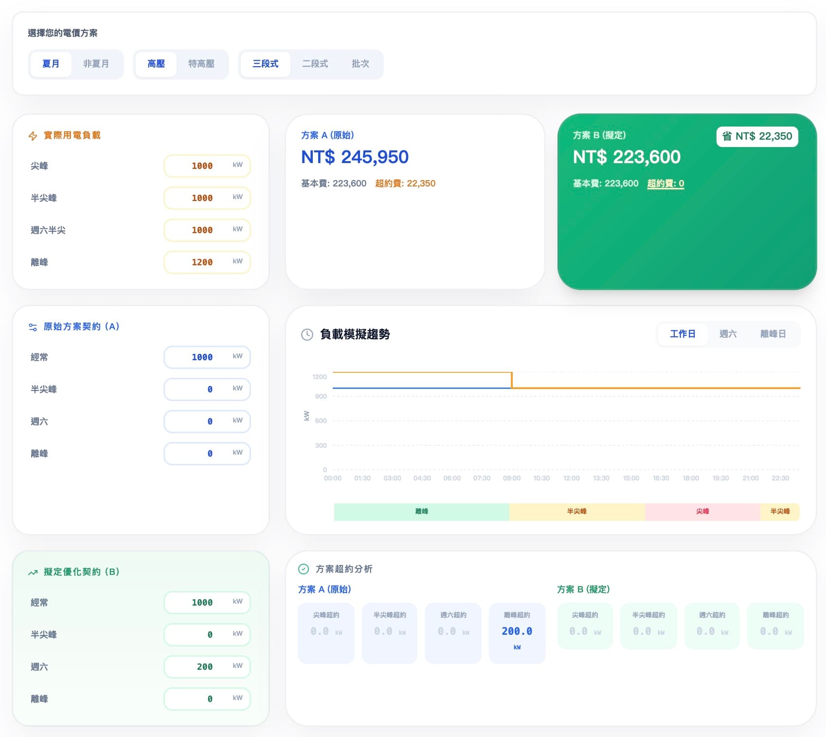 契約容量調整試算案例